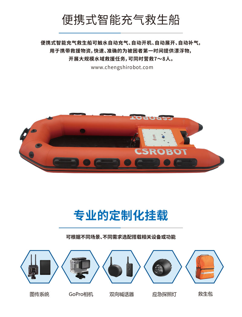 便攜式智能充氣救生船（武漢船舶）詳情頁(yè)-01_02.jpg